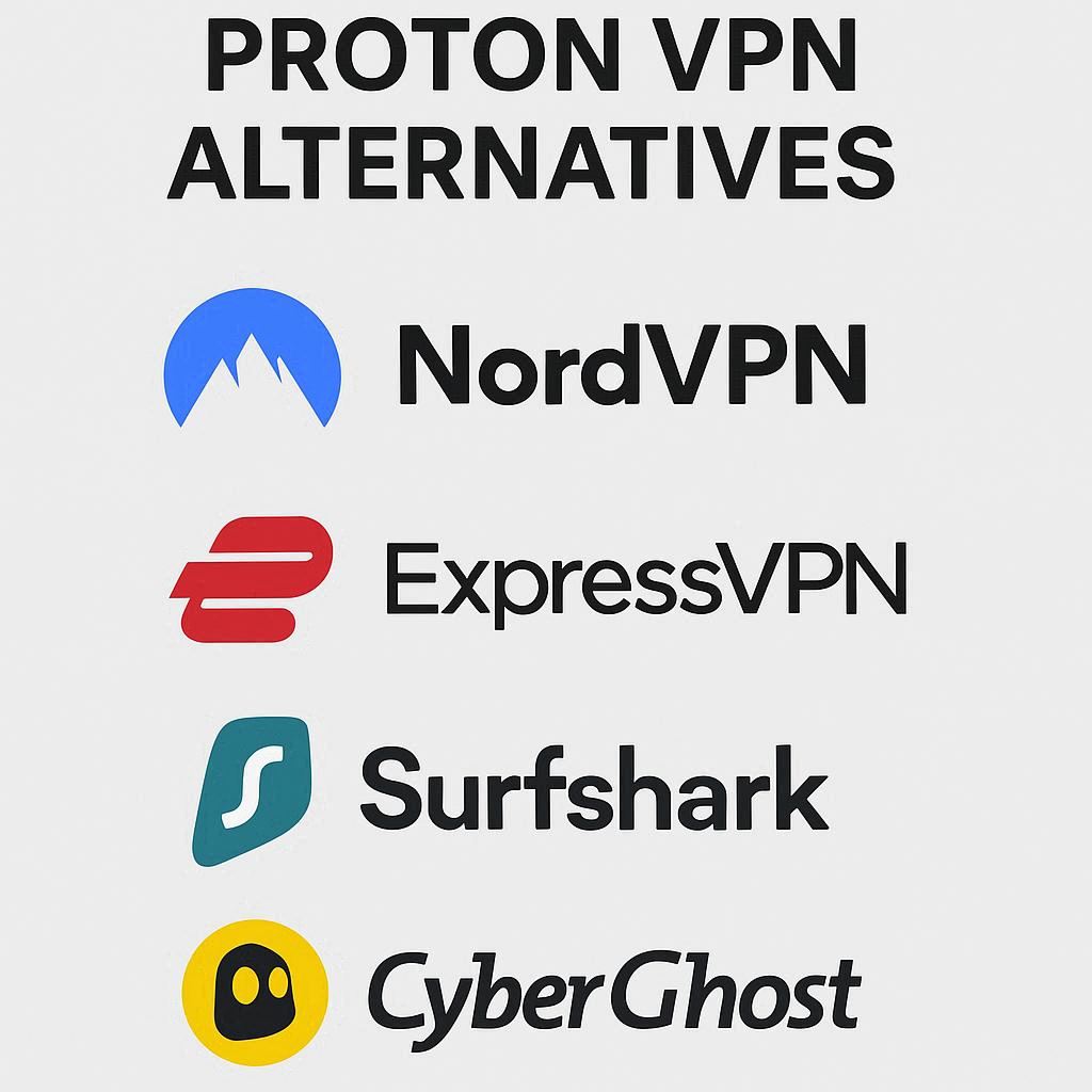 Proton VPN Alternatives